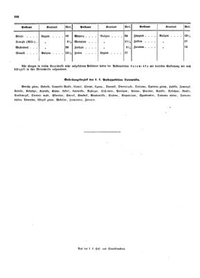 Verordnungsblatt für die Verwaltungszweige des österreichischen Handelsministeriums 18540826 Seite: 10