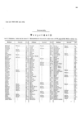 Verordnungsblatt für die Verwaltungszweige des österreichischen Handelsministeriums 18540826 Seite: 9