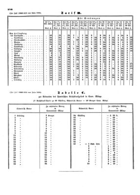 Verordnungsblatt für die Verwaltungszweige des österreichischen Handelsministeriums 18540902 Seite: 4