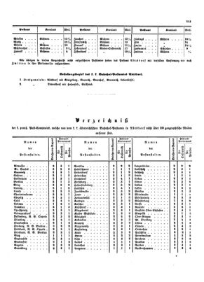 Verordnungsblatt für die Verwaltungszweige des österreichischen Handelsministeriums 18540928 Seite: 11