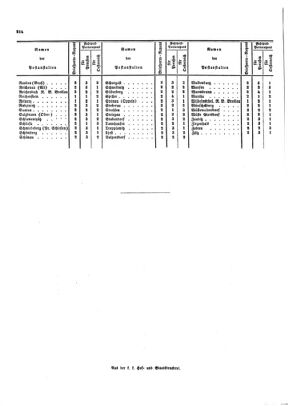 Verordnungsblatt für die Verwaltungszweige des österreichischen Handelsministeriums 18540928 Seite: 12