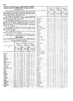 Verordnungsblatt für die Verwaltungszweige des österreichischen Handelsministeriums 18540928 Seite: 4