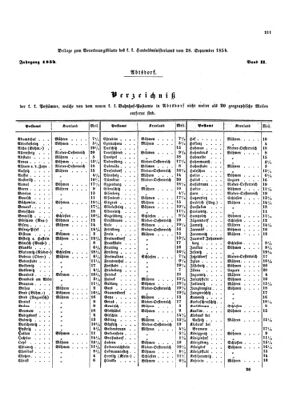 Verordnungsblatt für die Verwaltungszweige des österreichischen Handelsministeriums 18540928 Seite: 9