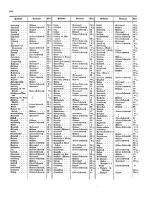 Verordnungsblatt für die Verwaltungszweige des österreichischen Handelsministeriums 18541007 Seite: 10