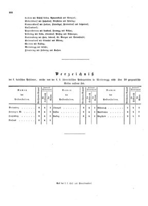 Verordnungsblatt für die Verwaltungszweige des österreichischen Handelsministeriums 18541007 Seite: 12