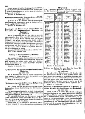 Verordnungsblatt für die Verwaltungszweige des österreichischen Handelsministeriums 18541007 Seite: 2