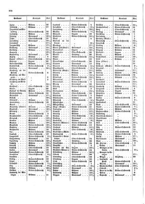 Verordnungsblatt für die Verwaltungszweige des österreichischen Handelsministeriums 18541007 Seite: 6