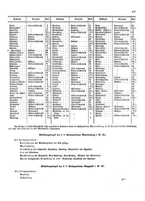 Verordnungsblatt für die Verwaltungszweige des österreichischen Handelsministeriums 18541007 Seite: 7