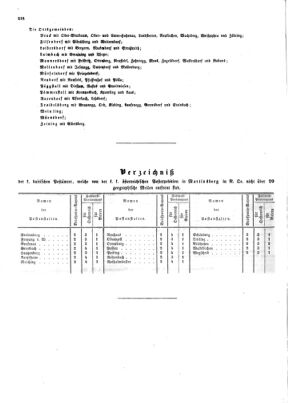 Verordnungsblatt für die Verwaltungszweige des österreichischen Handelsministeriums 18541007 Seite: 8