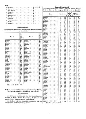 Verordnungsblatt für die Verwaltungszweige des österreichischen Handelsministeriums 18541014 Seite: 2