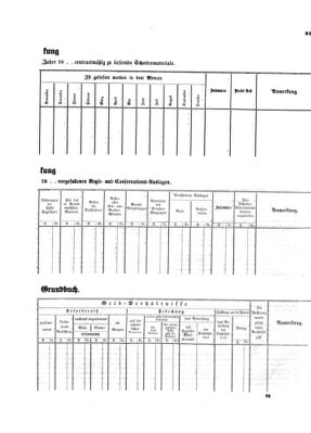 Verordnungsblatt für die Verwaltungszweige des österreichischen Handelsministeriums 18541025 Seite: 5