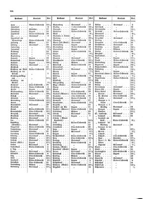 Verordnungsblatt für die Verwaltungszweige des österreichischen Handelsministeriums 18541104 Seite: 10