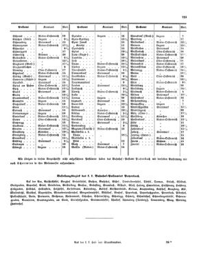 Verordnungsblatt für die Verwaltungszweige des österreichischen Handelsministeriums 18541104 Seite: 11