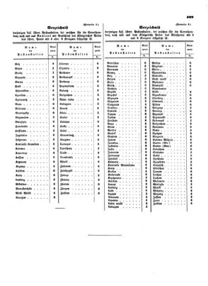 Verordnungsblatt für die Verwaltungszweige des österreichischen Handelsministeriums 18541211 Seite: 15