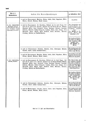 Verordnungsblatt für die Verwaltungszweige des österreichischen Handelsministeriums 18541211 Seite: 18