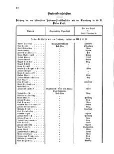 Verordnungsblatt für die Verwaltungszweige des österreichischen Handelsministeriums 18550108 Seite: 4