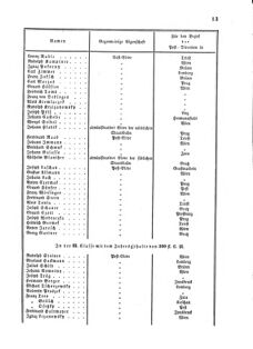 Verordnungsblatt für die Verwaltungszweige des österreichischen Handelsministeriums 18550108 Seite: 5