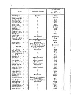 Verordnungsblatt für die Verwaltungszweige des österreichischen Handelsministeriums 18550108 Seite: 6