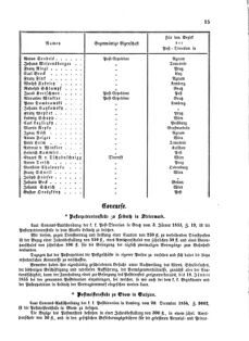 Verordnungsblatt für die Verwaltungszweige des österreichischen Handelsministeriums 18550108 Seite: 7