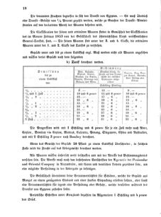 Verordnungsblatt für die Verwaltungszweige des österreichischen Handelsministeriums 18550111 Seite: 2