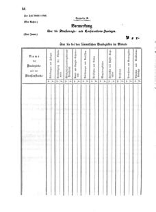 Verordnungsblatt für die Verwaltungszweige des österreichischen Handelsministeriums 18550127 Seite: 2