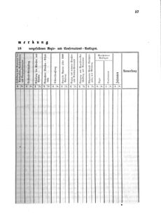 Verordnungsblatt für die Verwaltungszweige des österreichischen Handelsministeriums 18550127 Seite: 3