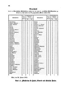 Verordnungsblatt für die Verwaltungszweige des österreichischen Handelsministeriums 18550127 Seite: 6