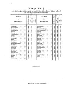 Verordnungsblatt für die Verwaltungszweige des österreichischen Handelsministeriums 18550210 Seite: 10