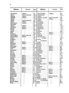 Verordnungsblatt für die Verwaltungszweige des österreichischen Handelsministeriums 18550210 Seite: 4