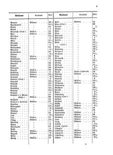 Verordnungsblatt für die Verwaltungszweige des österreichischen Handelsministeriums 18550210 Seite: 5