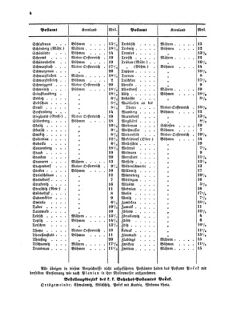 Verordnungsblatt für die Verwaltungszweige des österreichischen Handelsministeriums 18550210 Seite: 6