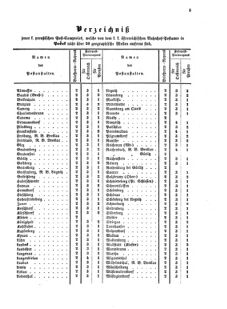 Verordnungsblatt für die Verwaltungszweige des österreichischen Handelsministeriums 18550210 Seite: 9