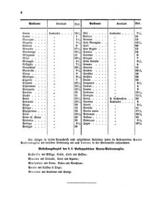 Verordnungsblatt für die Verwaltungszweige des österreichischen Handelsministeriums 18550217 Seite: 4