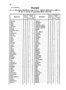 Verordnungsblatt für die Verwaltungszweige des österreichischen Handelsministeriums 18550301 Seite: 4