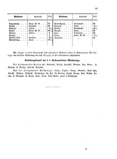 Verordnungsblatt für die Verwaltungszweige des österreichischen Handelsministeriums 18550324 Seite: 15