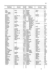 Verordnungsblatt für die Verwaltungszweige des österreichischen Handelsministeriums 18550324 Seite: 17