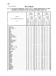 Verordnungsblatt für die Verwaltungszweige des österreichischen Handelsministeriums 18550324 Seite: 22