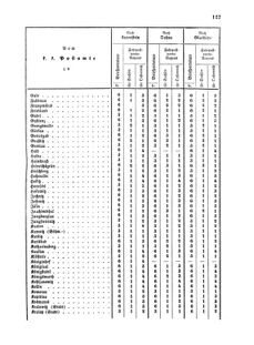 Verordnungsblatt für die Verwaltungszweige des österreichischen Handelsministeriums 18550324 Seite: 23