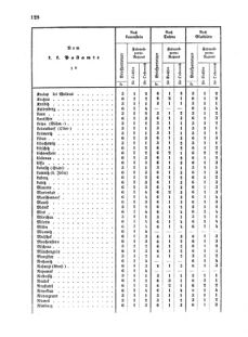 Verordnungsblatt für die Verwaltungszweige des österreichischen Handelsministeriums 18550324 Seite: 24