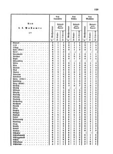 Verordnungsblatt für die Verwaltungszweige des österreichischen Handelsministeriums 18550324 Seite: 25