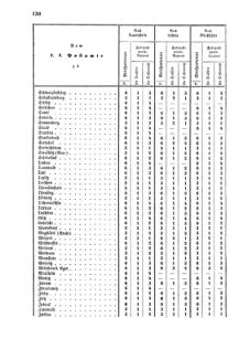 Verordnungsblatt für die Verwaltungszweige des österreichischen Handelsministeriums 18550324 Seite: 26