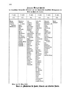 Verordnungsblatt für die Verwaltungszweige des österreichischen Handelsministeriums 18550324 Seite: 28