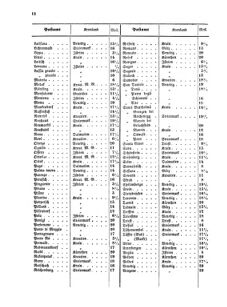 Verordnungsblatt für die Verwaltungszweige des österreichischen Handelsministeriums 18550324 Seite: 32