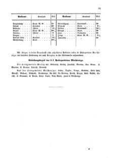 Verordnungsblatt für die Verwaltungszweige des österreichischen Handelsministeriums 18550324 Seite: 33