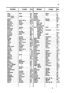 Verordnungsblatt für die Verwaltungszweige des österreichischen Handelsministeriums 18550324 Seite: 35