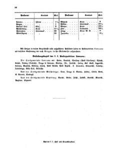 Verordnungsblatt für die Verwaltungszweige des österreichischen Handelsministeriums 18550324 Seite: 36