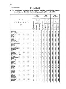 Verordnungsblatt für die Verwaltungszweige des österreichischen Handelsministeriums 18550324 Seite: 4