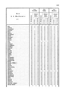 Verordnungsblatt für die Verwaltungszweige des österreichischen Handelsministeriums 18550324 Seite: 5