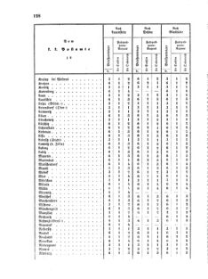 Verordnungsblatt für die Verwaltungszweige des österreichischen Handelsministeriums 18550324 Seite: 6