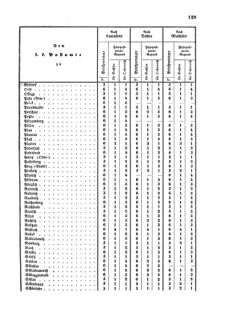 Verordnungsblatt für die Verwaltungszweige des österreichischen Handelsministeriums 18550324 Seite: 7